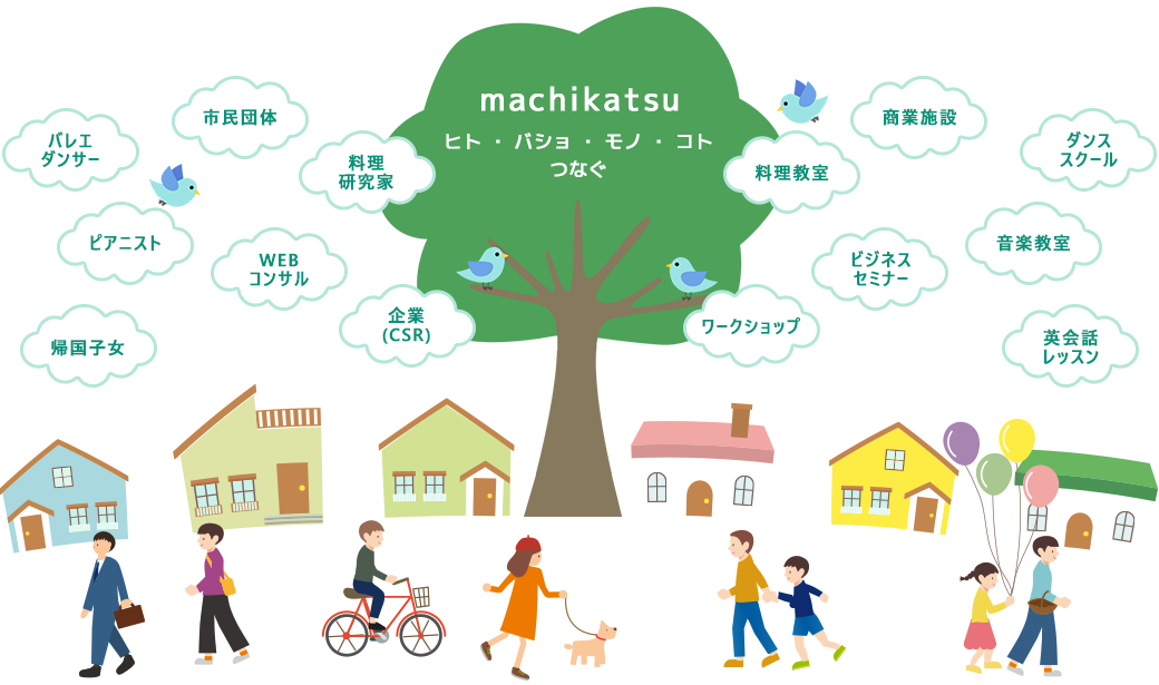 ヒト・バショ・モノ・コト つなぐ