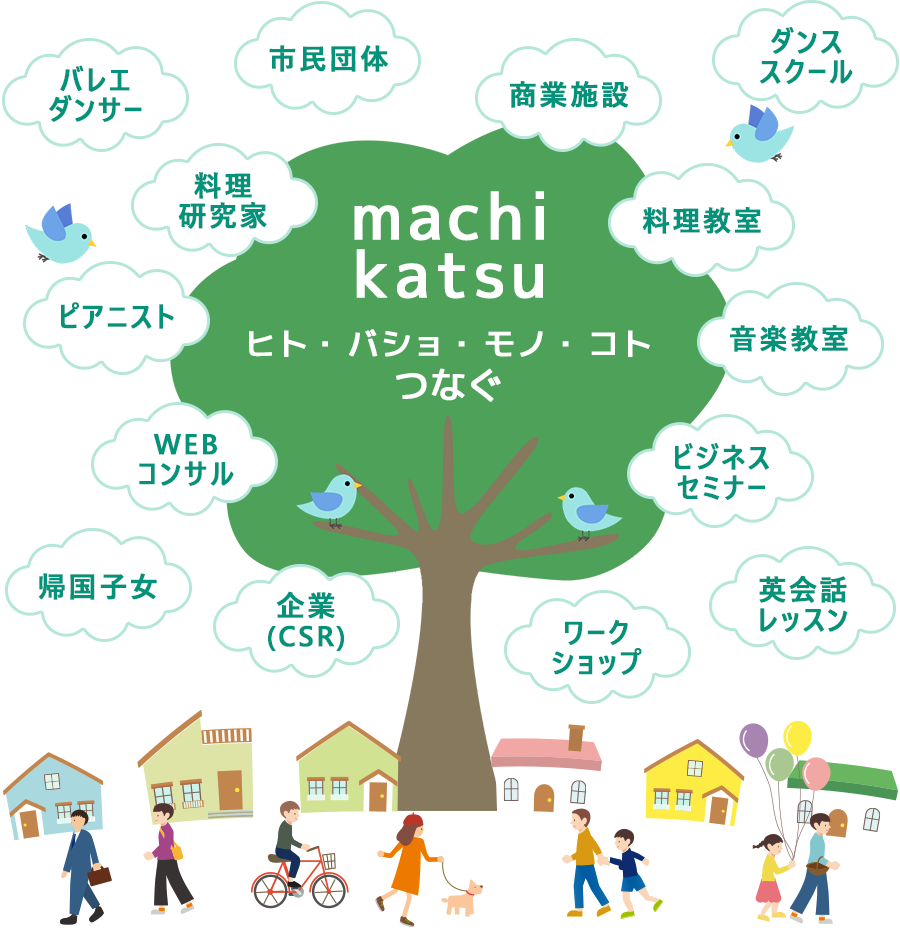 ヒト・バショ・モノ・コト つなぐ